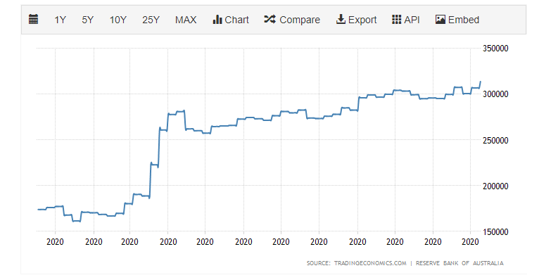 2020年澳元暴涨38% 成功控制疫情立大功！